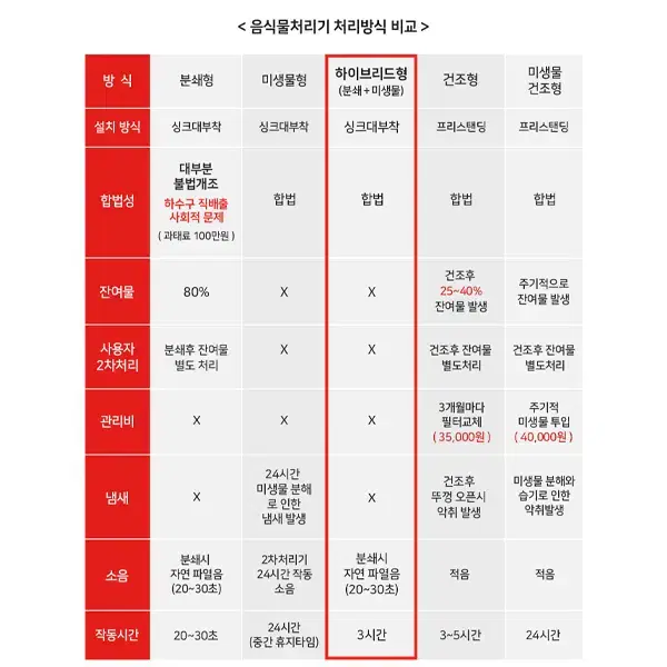 [렌탈_현금지원]휴렉 디스포저 음식물 처리기