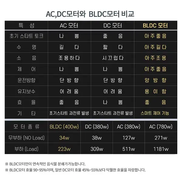 [렌탈_현금지원]싱크스타 The 프리미엄 아모르 음식물 처리기