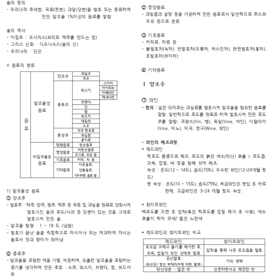 조주기능사 필기/실기 합격족보 판매합니다