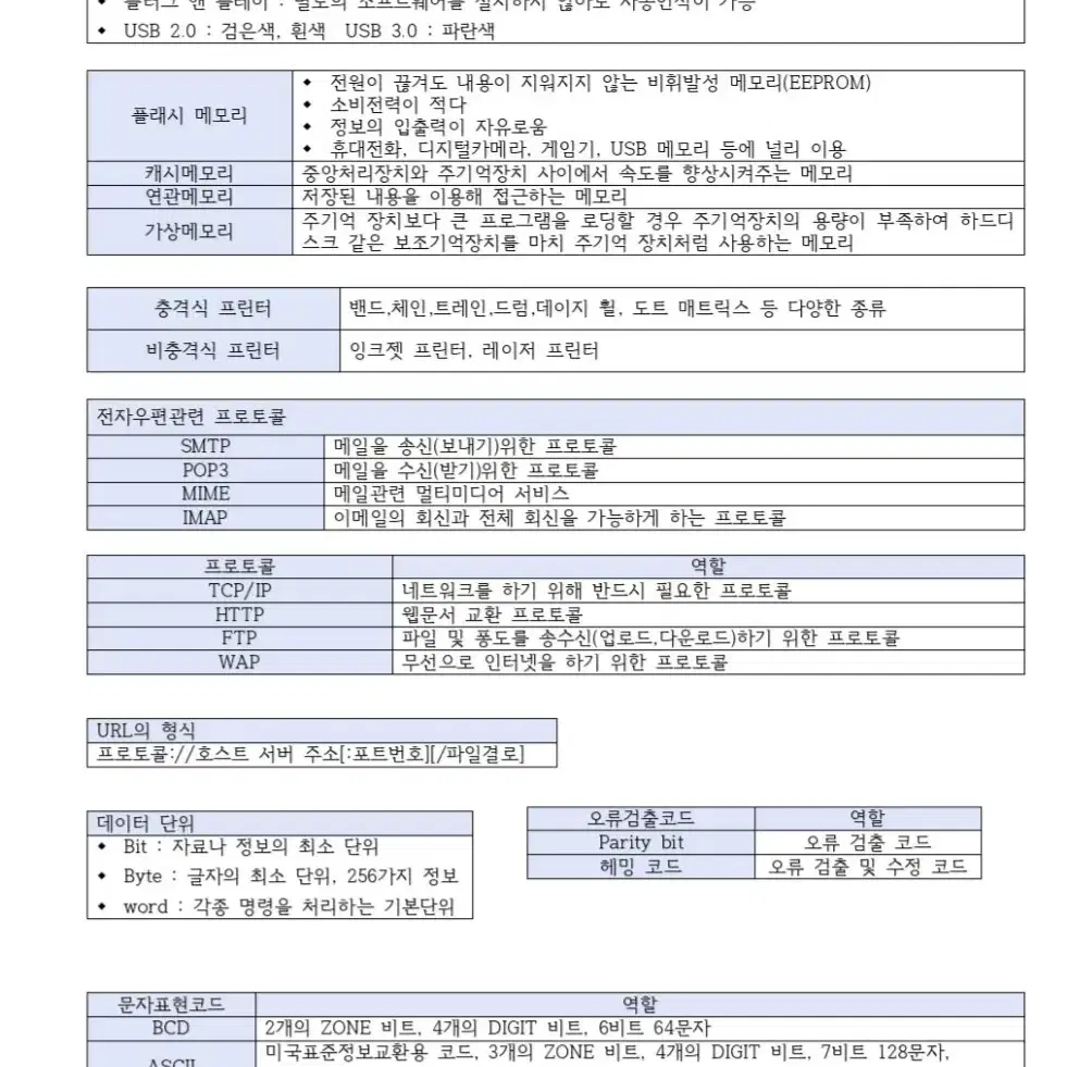 컴활2급 필기/실기 합격족보 판매합니다