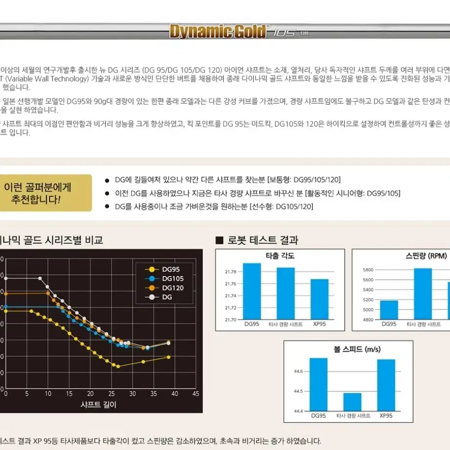 다이나믹골드(다골) 105 S200 아이언샤프트 4-P