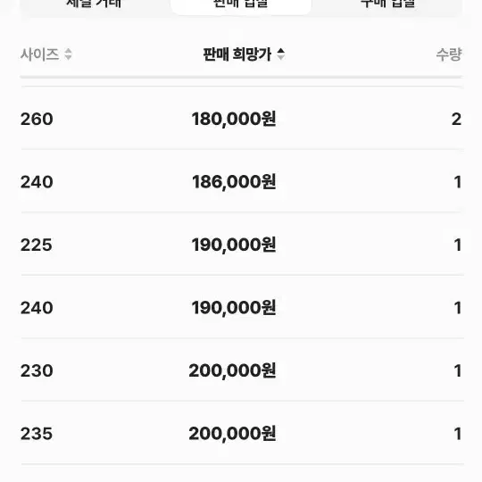 아디다스 라이벌리 컨소시움255완전 새제품 팝니다~