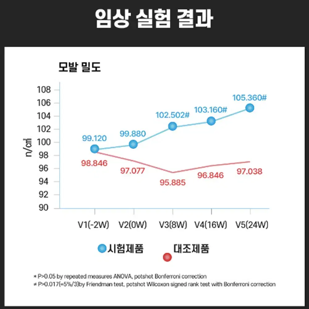 [300ml] 순한 맥주 효모 탈모 샴푸 / 약산성 임산부 손상모 케어