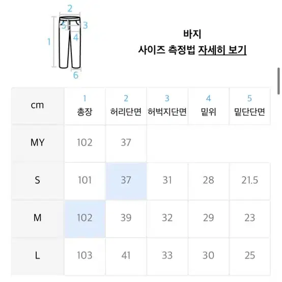 시그니처 퍼티그 와이드 데님 오프화이트 M