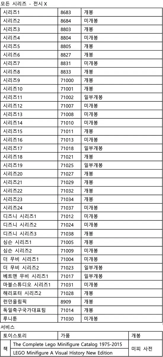 레고 미니피규어, 미피 일괄 판매합니다(단순 개봉, 전시X, 가격인하X)