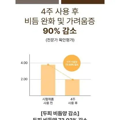 맥주효모100,000ppm)대용량탈모샴푸 1+1