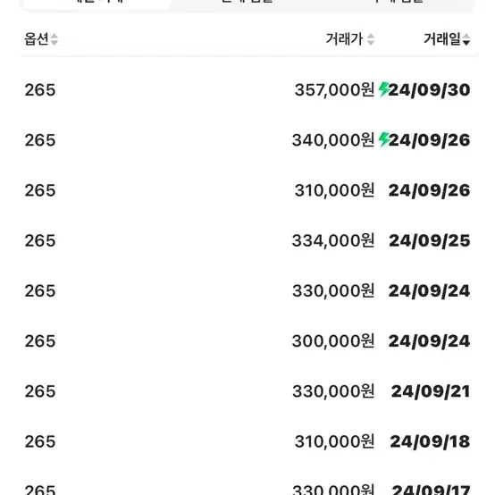 아디다스 이지부스트 350 v2 벨루가(265사이즈) 새제품