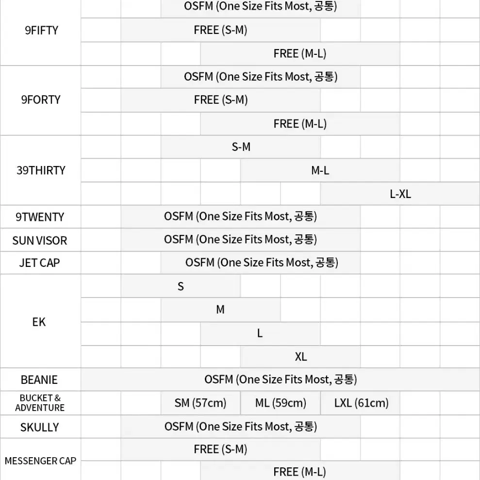 뉴에라 MLB 어센틱 오클랜드 59fifty 5950