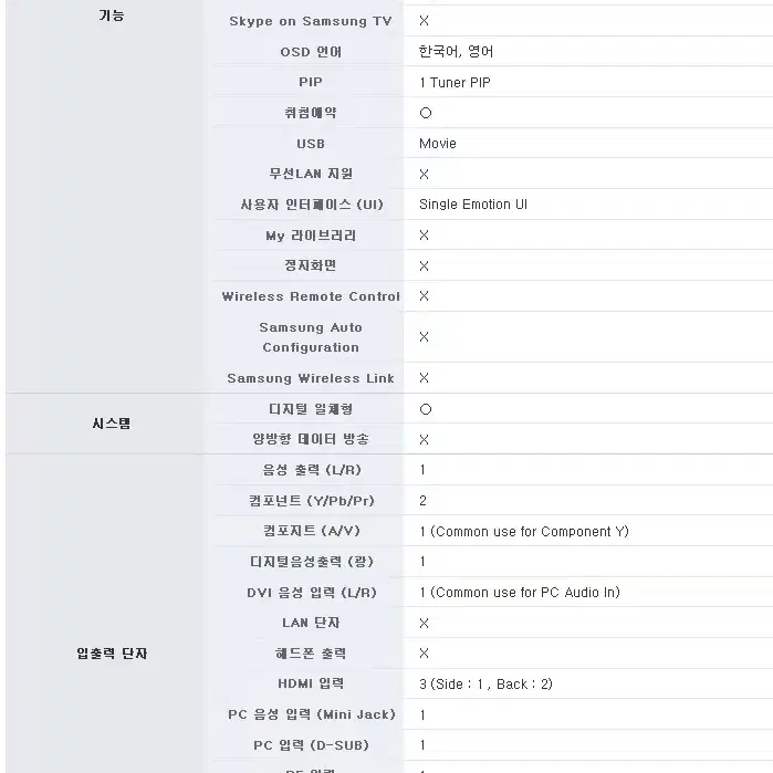 삼성 파브 LCD TV 32인치 (LN32C450) / PC모니터 겸용