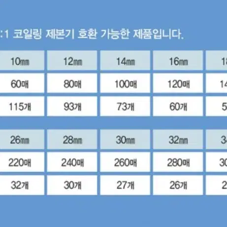 책 제본 스프링 팔아요 12mm