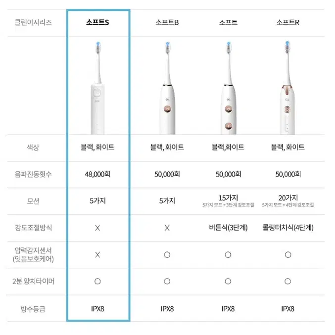 오아 클린이소프트S 음파 전동칫솔 베이직 입문자용 무선 자동 스마트 미세