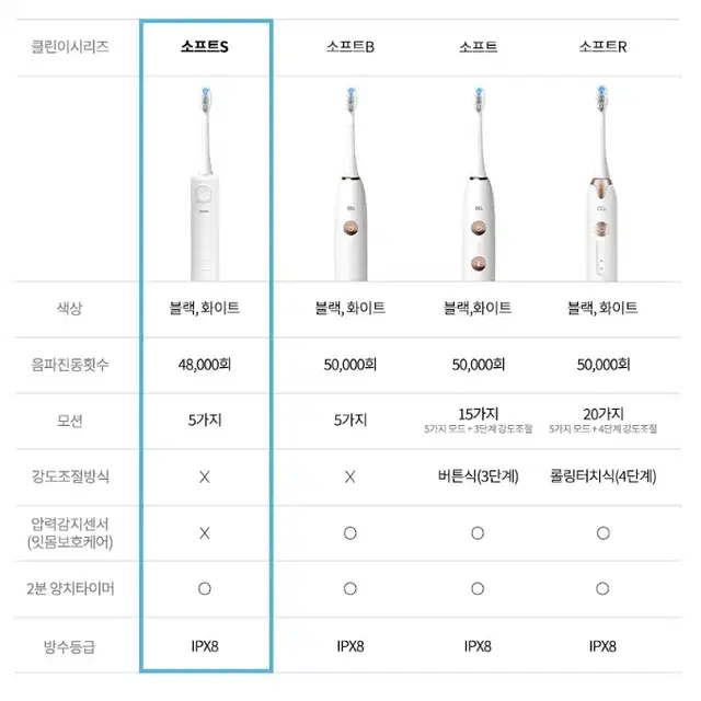 오아 클린이소프트S 음파 전동칫솔 베이직 입문자용 무선 자동 스마트 미세