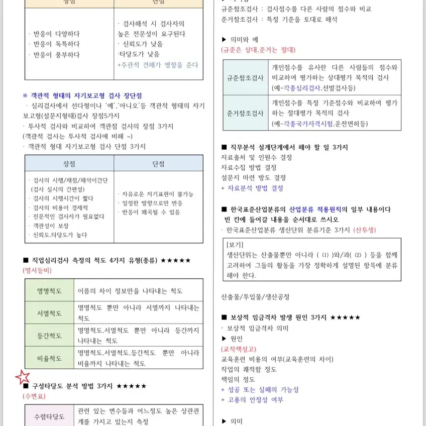 직업상담사2급 실기 2016년~2023년 8개년 기출요약노트