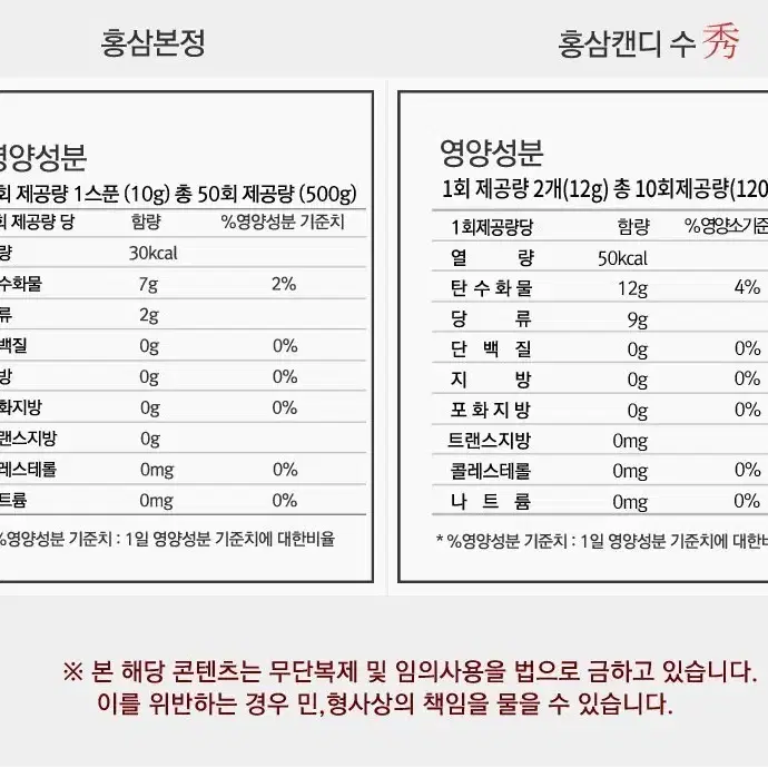 정관장 홍삼본정세트(쇼핑백포함)홍삼본정250g x 2병 + 홍삼캔디수