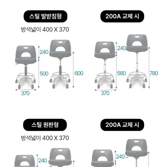 바퀴달린의자. 카운터의자