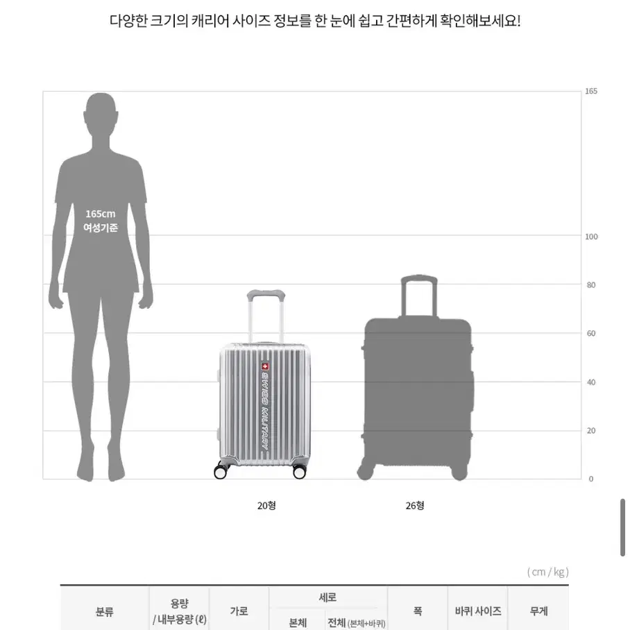 (새상품 정품 하루특가) 스위스 밀리터리  글로리 여행용캐리어 20인치