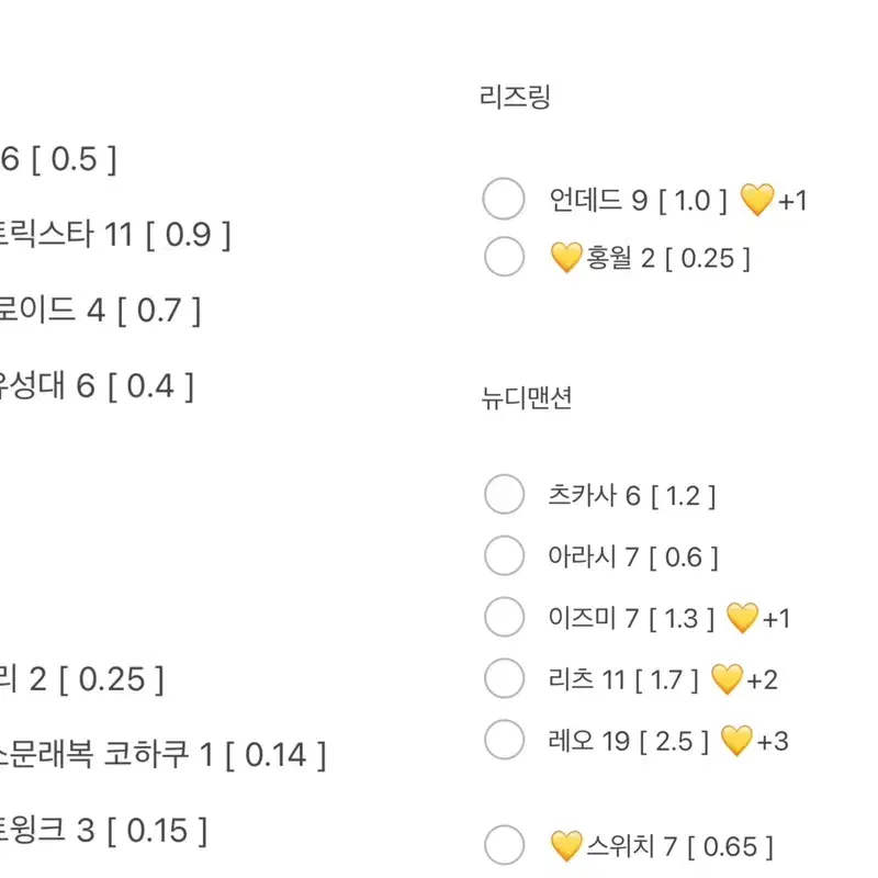 앙스타 파샤 파샷츠 나이츠 위주 양도 레오 리츠 세나 레이 히요리