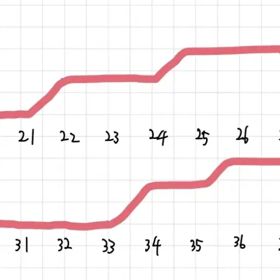 사주로 인생그래프 그려드려요