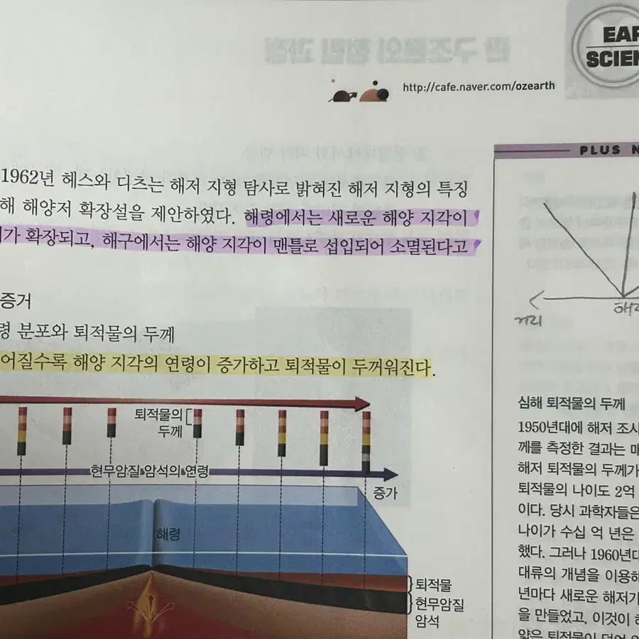 메가스터디 2024 오지훈 개념완성 필기노트