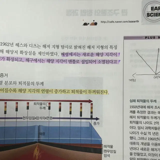 메가스터디 2024 오지훈 개념완성 필기노트