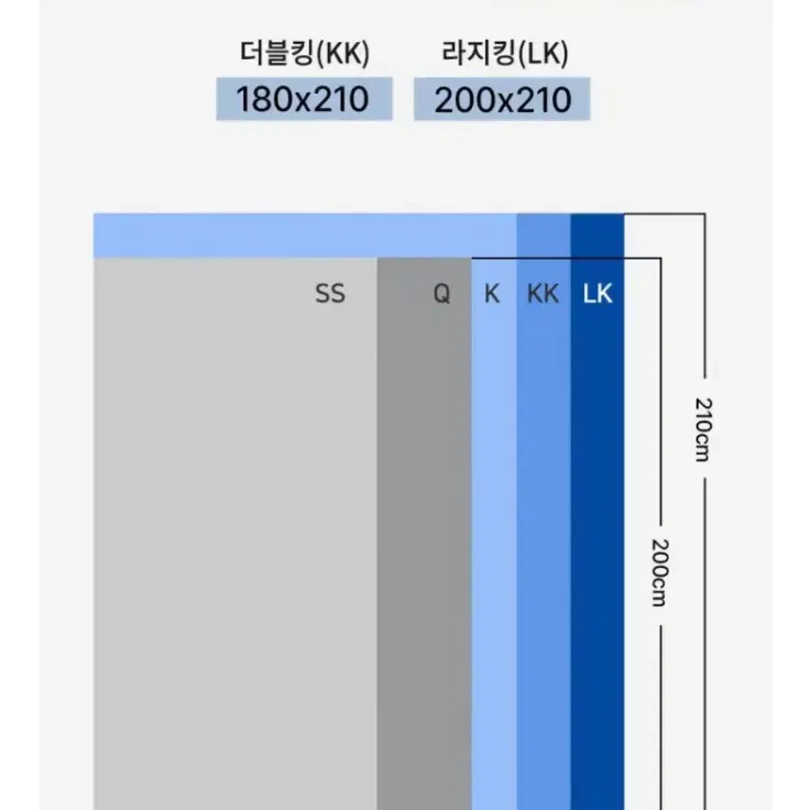 냉감 아쿠아 누빔침대패드SS최저20만판매99000