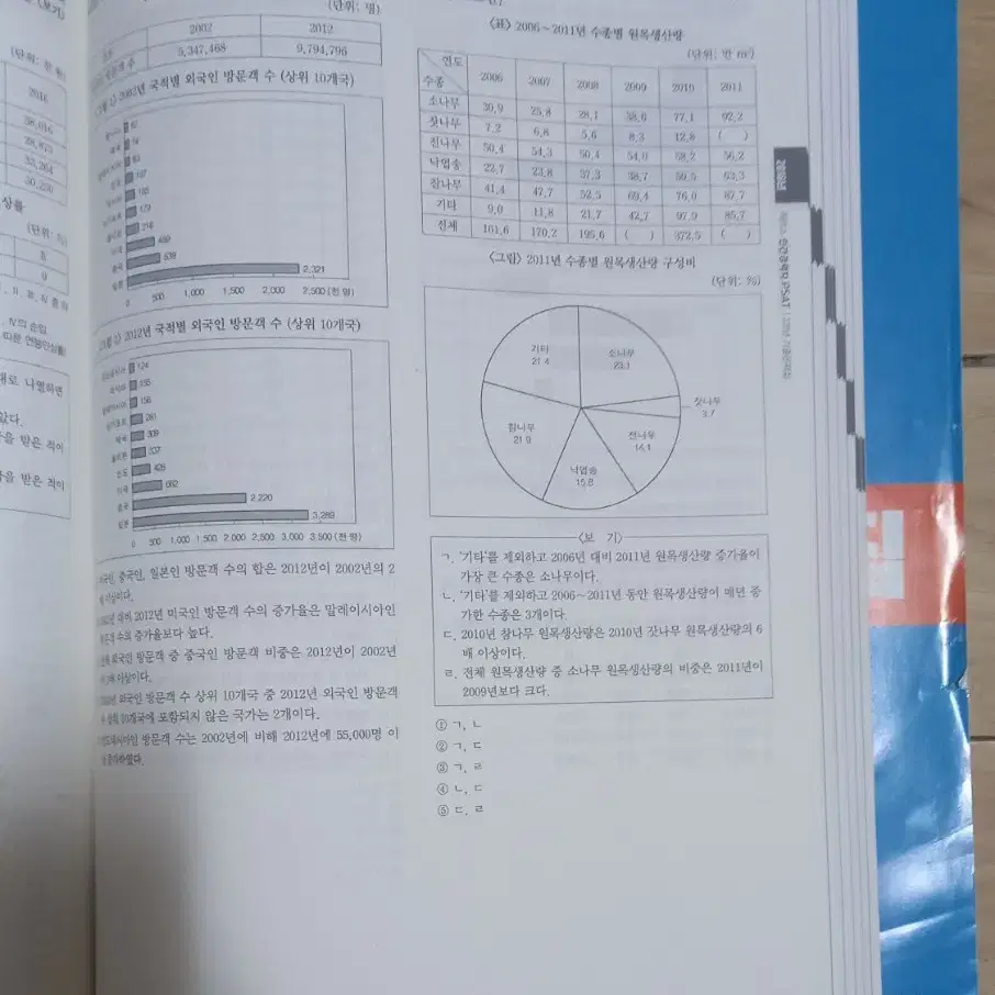 해커스 민간경력자 기출문제집 800쪽