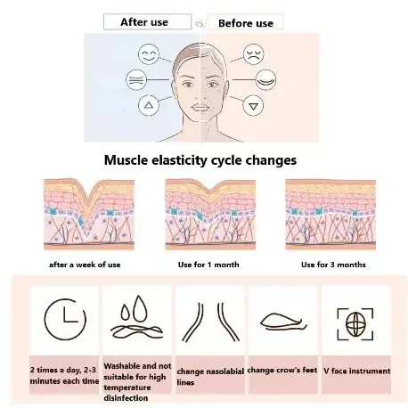 얼굴 턱라인 마사지기 리프팅 브이라인 이중턱 제거