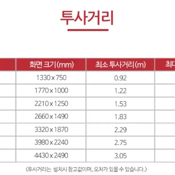 뷰소닉 X30ST 3800안시 FHD스마트 빔프로젝터 판매합니다