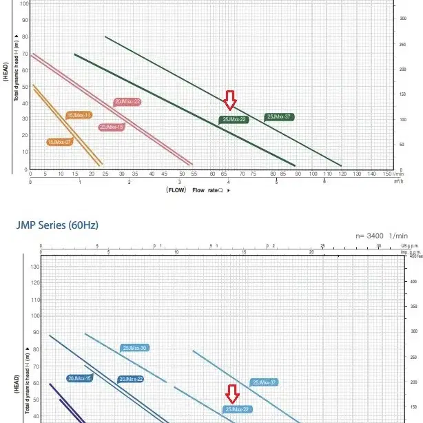 화학 펌프, 케미칼 펌프, 마그네틱 터빈펌프, 3마력