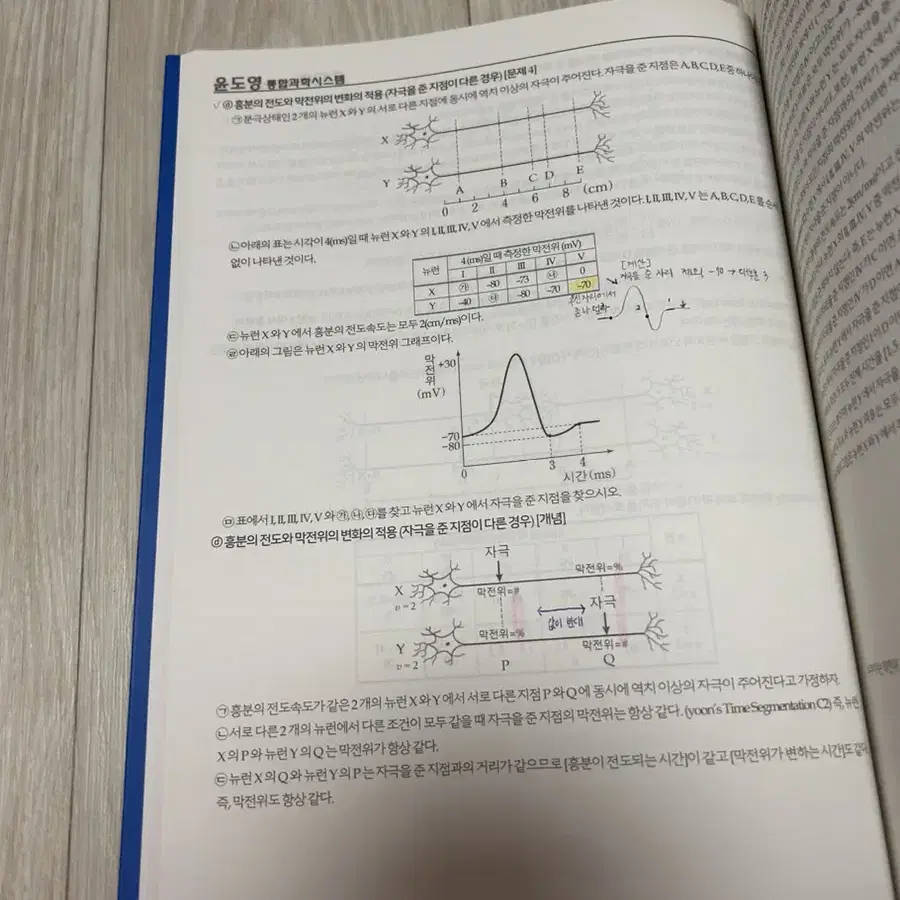 (새책)2024 윤도영 현강교재