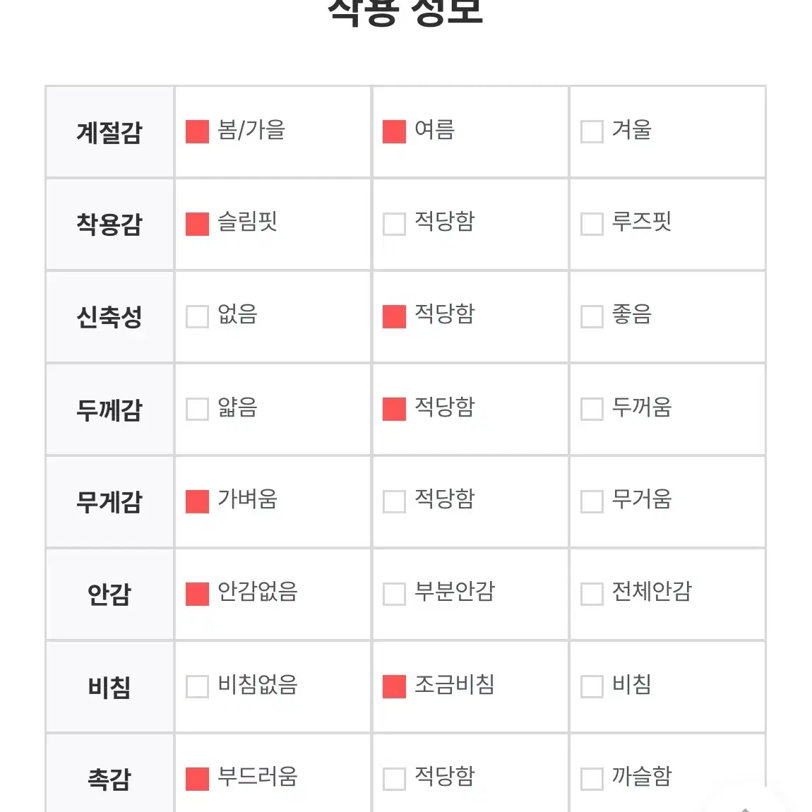 에이딘에이블 지그재그 어베러데이 가디건 블라우스 세트판매 4.5