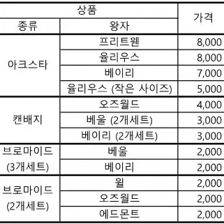 꿈왕국 쿠지 상품 판매합니다.