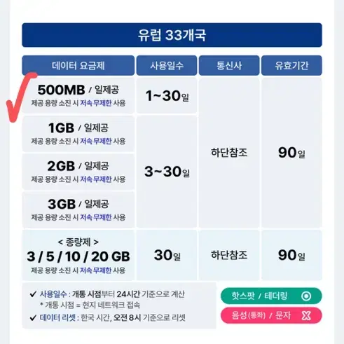 esim 유럽 33개국 500mb/일제공/10일