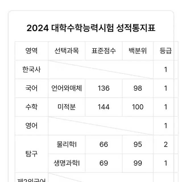 정시의대생의 수학/과학 과외