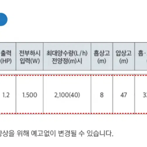 한일자동펌프 SSJP-990 스테인리스 가압 펌프 1마력