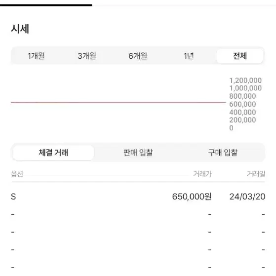 스투시분홍63일괄판매