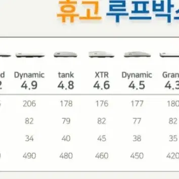 자동차 루프박스 판매