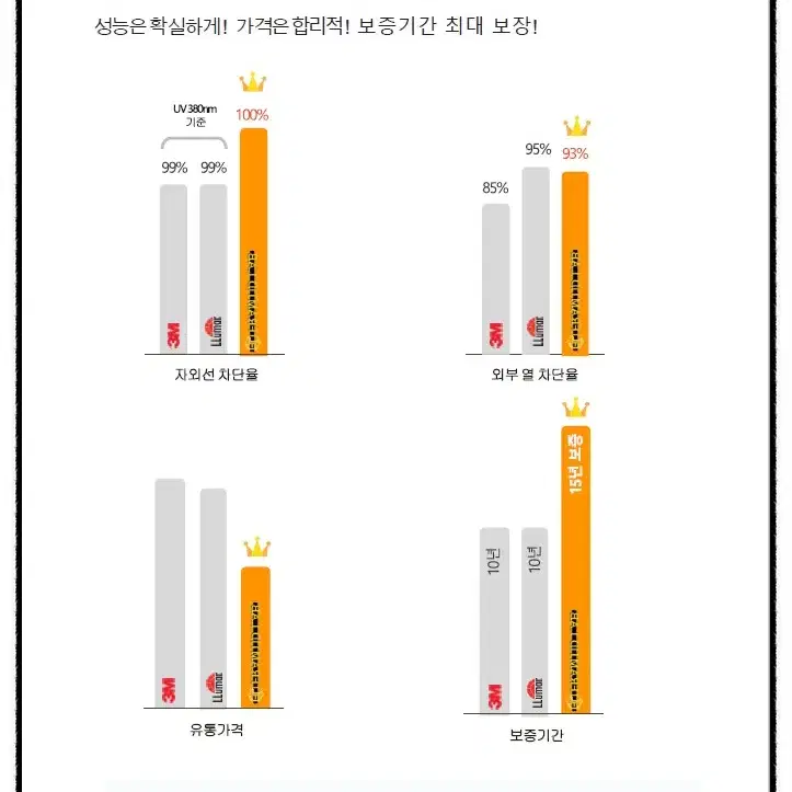 창문썬팅 단열필름