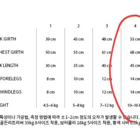 스니프 강아지 올인원 아웃도어