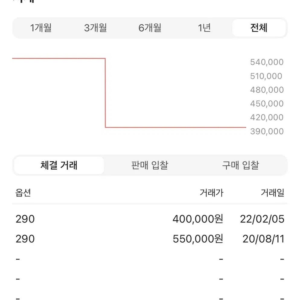 <택포> 나이키 리액트 엘리먼트 87 세일 라이트 본 290