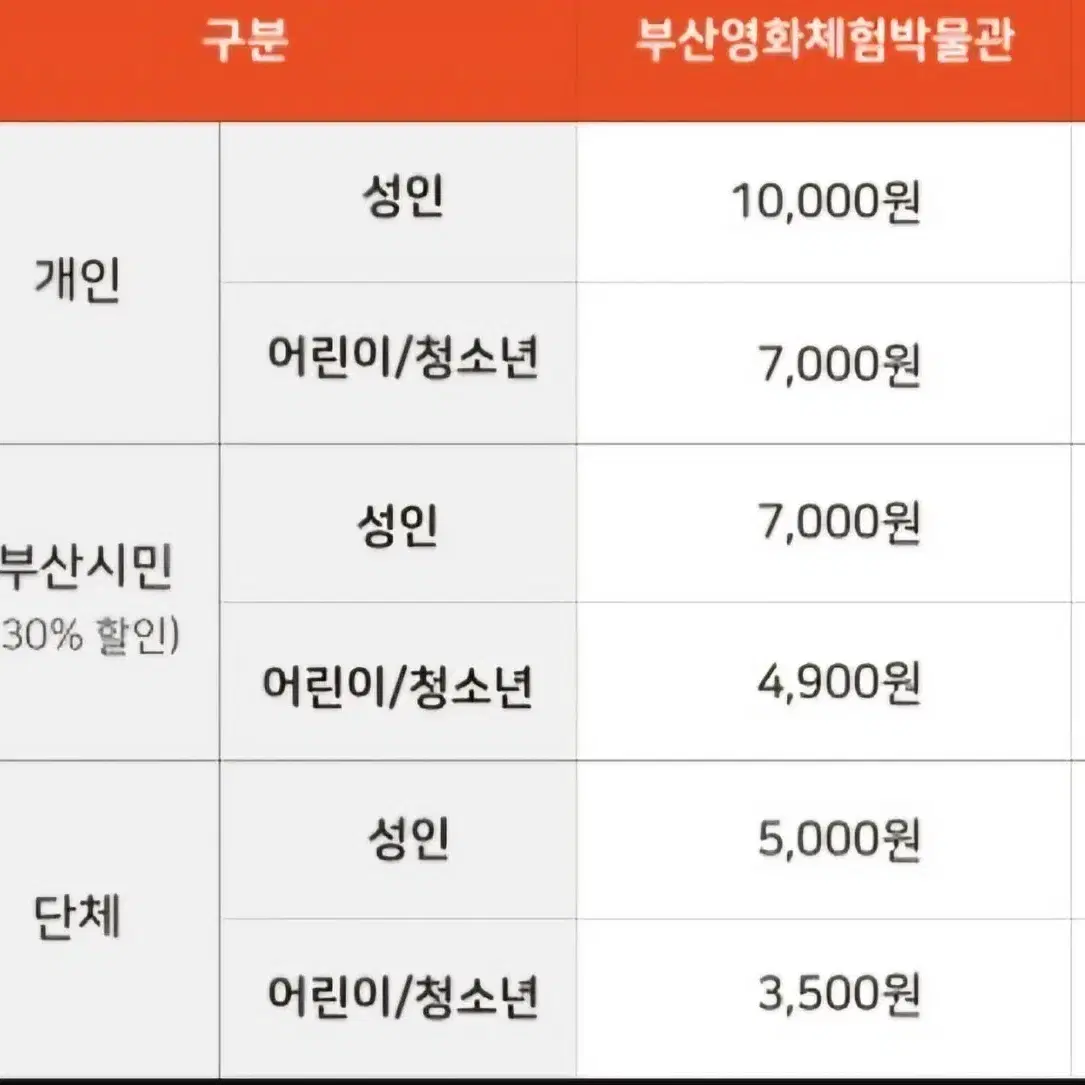 부산 영화체험박물관 3인 1만원 5/5-5/12