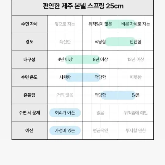 휴도 슈퍼싱글 매트릭스