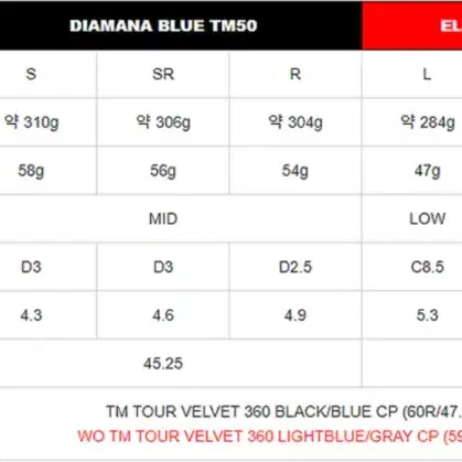 테일러메이드 Qi10 MAX 맥스 드라이버 여성용 일본정품 AS가능 국내