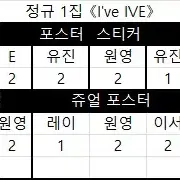 아이브 개봉 앨범 및 구성품