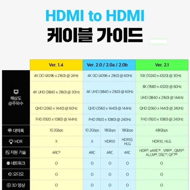 [HDMI to HDMI] 마하링크 2m 8k 60hz