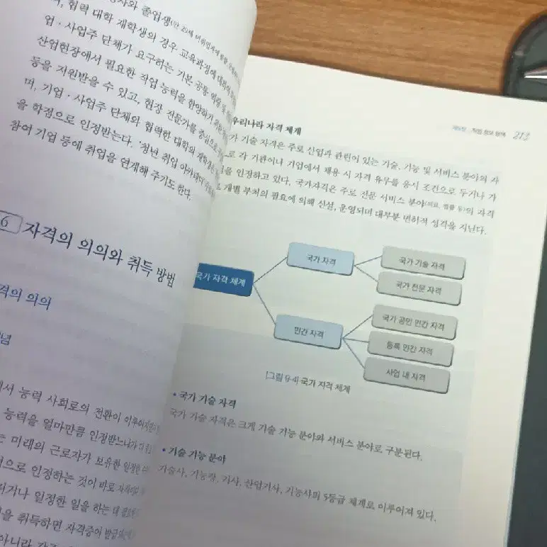 대학전공도서 삶과꿈 그리고 직업