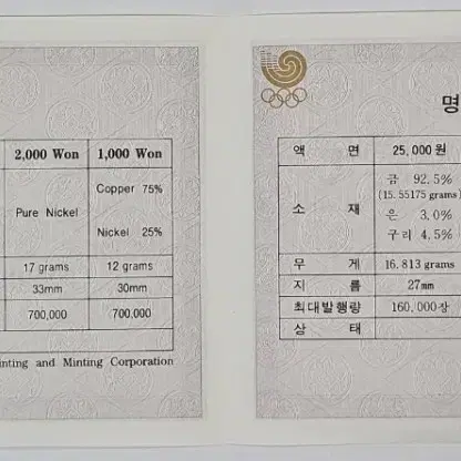 A032 1988년 서울올림픽 금화분양 은화2개,니켈1개, 구리1개