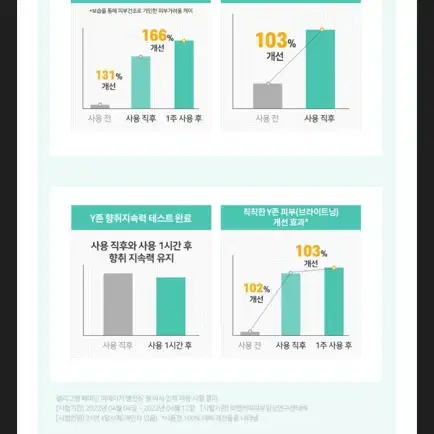 택포2000원 Y존 페미닌 젤 워시 200ml