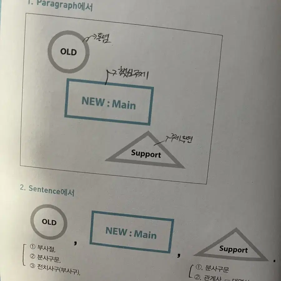 급처)수능영어 교재 및 모의고사 모음