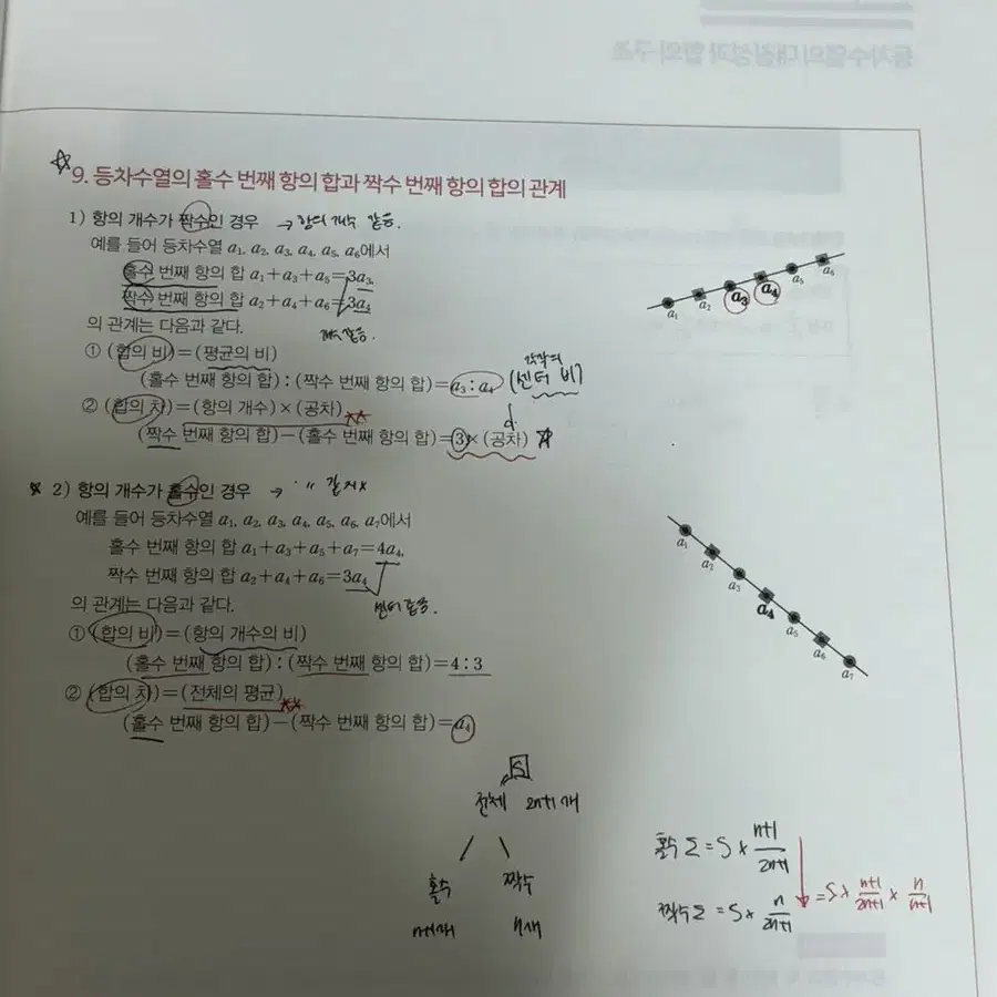 2024 현우진 뉴런 공통 수학1